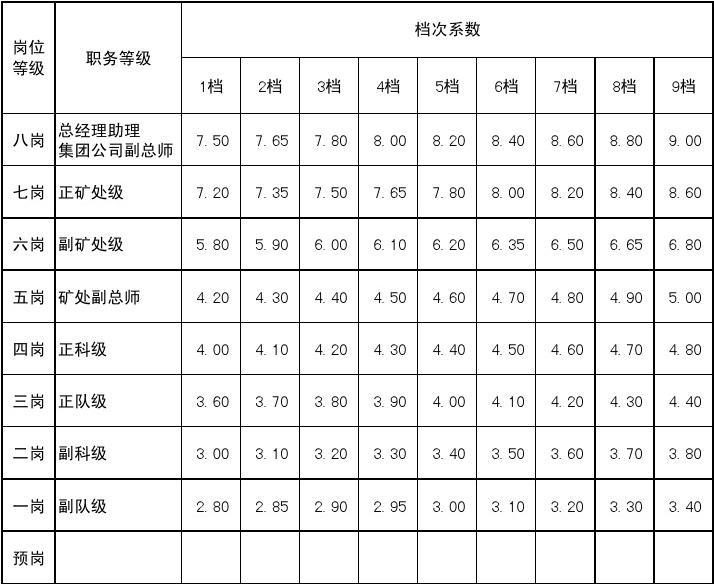 ka是什么職位(銷售和KA的區別)-圖1