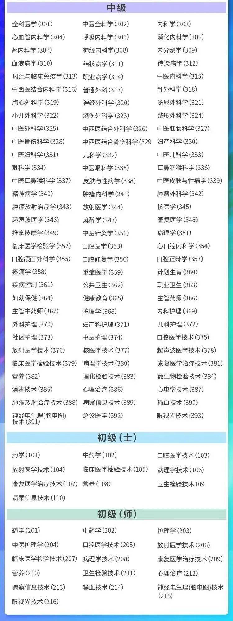 醫學檢驗師資格證報考條件有哪些？-圖1