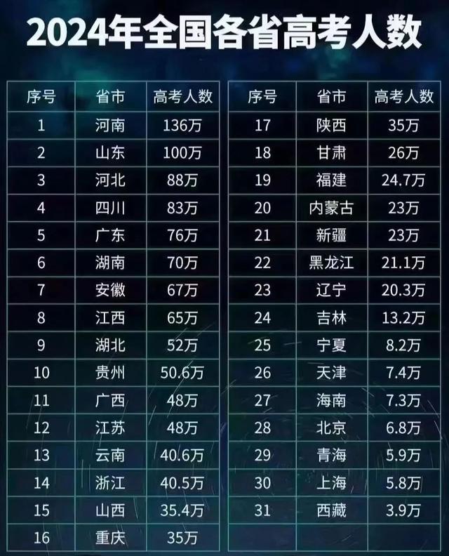 河南考生為什么高考最吃虧(對考生公平嗎)-圖1