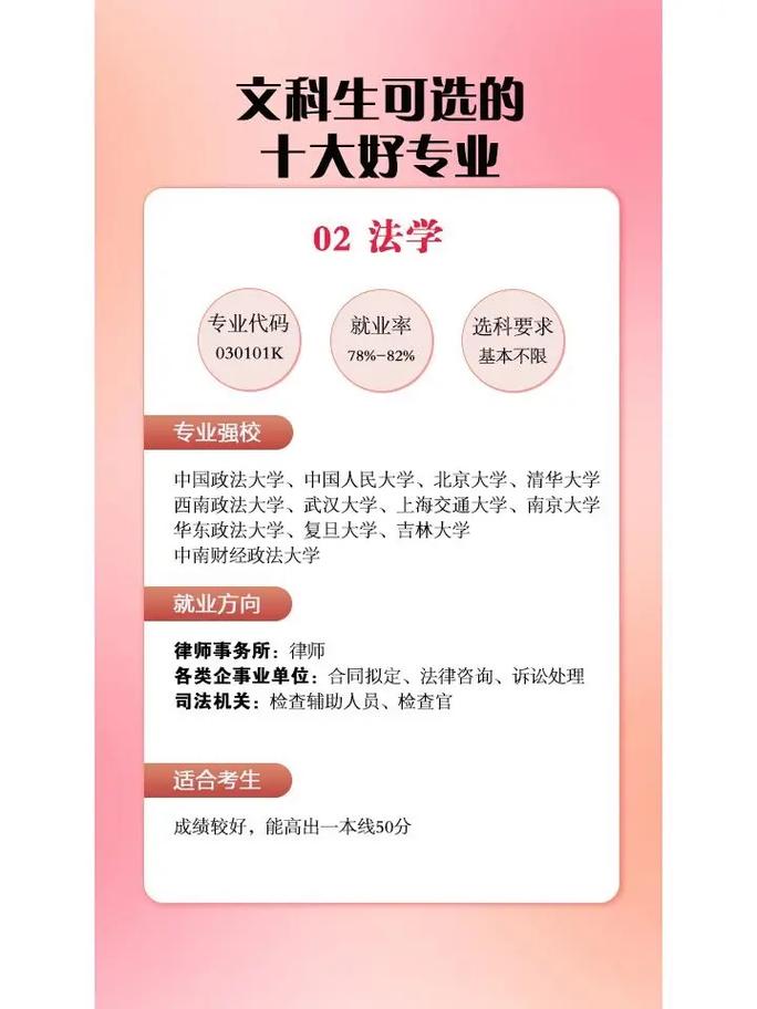 文科里十大最好專業(yè)（考研有哪些好專業(yè)）-圖1