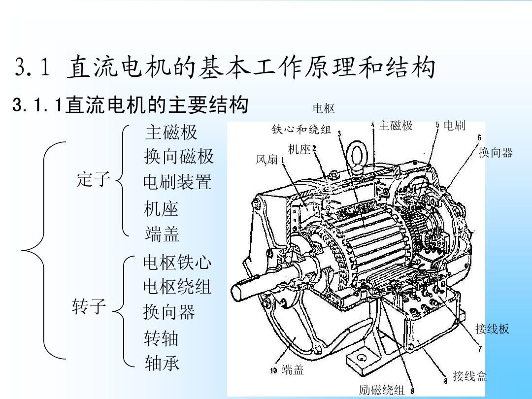 電動機的工作原理(附優缺點)-圖1