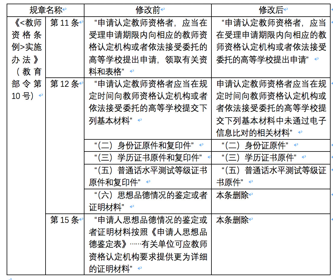 教師資格證認(rèn)定需要什么材料(附認(rèn)定網(wǎng)官網(wǎng))-圖1