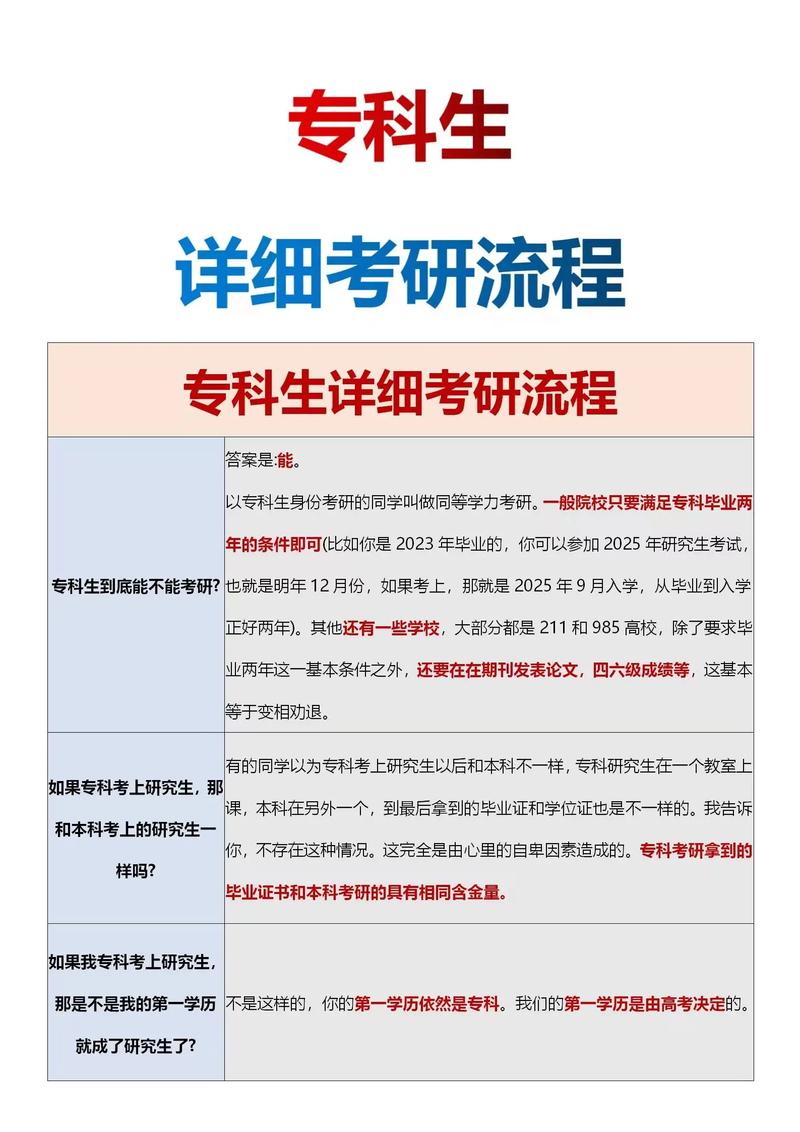 大專如何考研究生 怎么報考-圖1