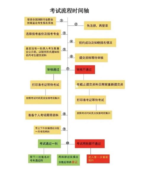 消控證去哪里考怎么報名？-圖1
