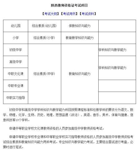 幼師升小學教師怎么考？-圖1