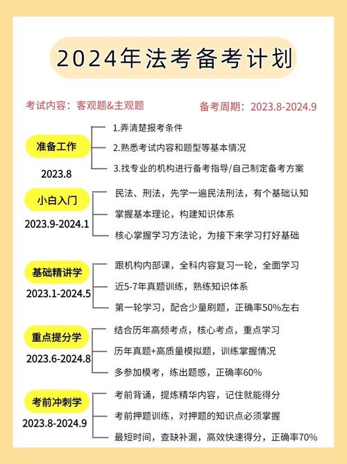 2024年司法考試報名條件時間(附科目和時間)-圖1