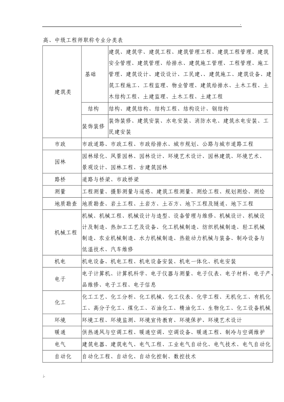 工程師等級分類(助工怎么申請)-圖1