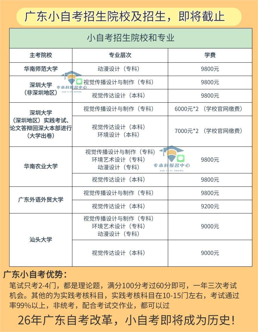 自考大專報(bào)名費(fèi)多少錢(需要學(xué)費(fèi))-圖1