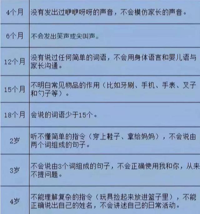 兒童學口才的最佳年齡(孩子報口才班的好處)-圖1