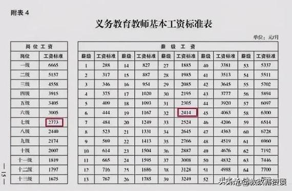 小學(xué)老師的工資一般是多少錢一個月(學(xué)前教育能當(dāng)小學(xué)老師嗎)-圖1