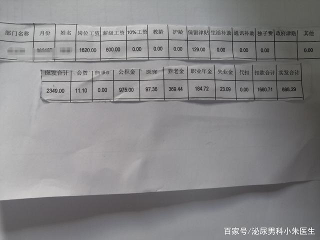 臨床醫生工資一般多少錢一個月-圖1