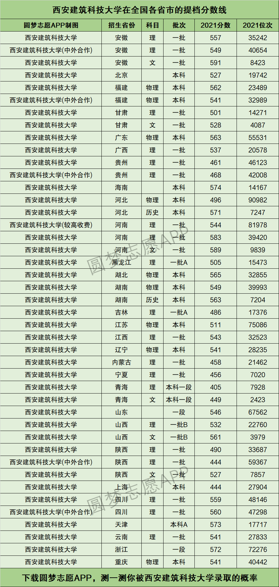 西安建筑科技大學檔次(在西安什么地方)-圖1