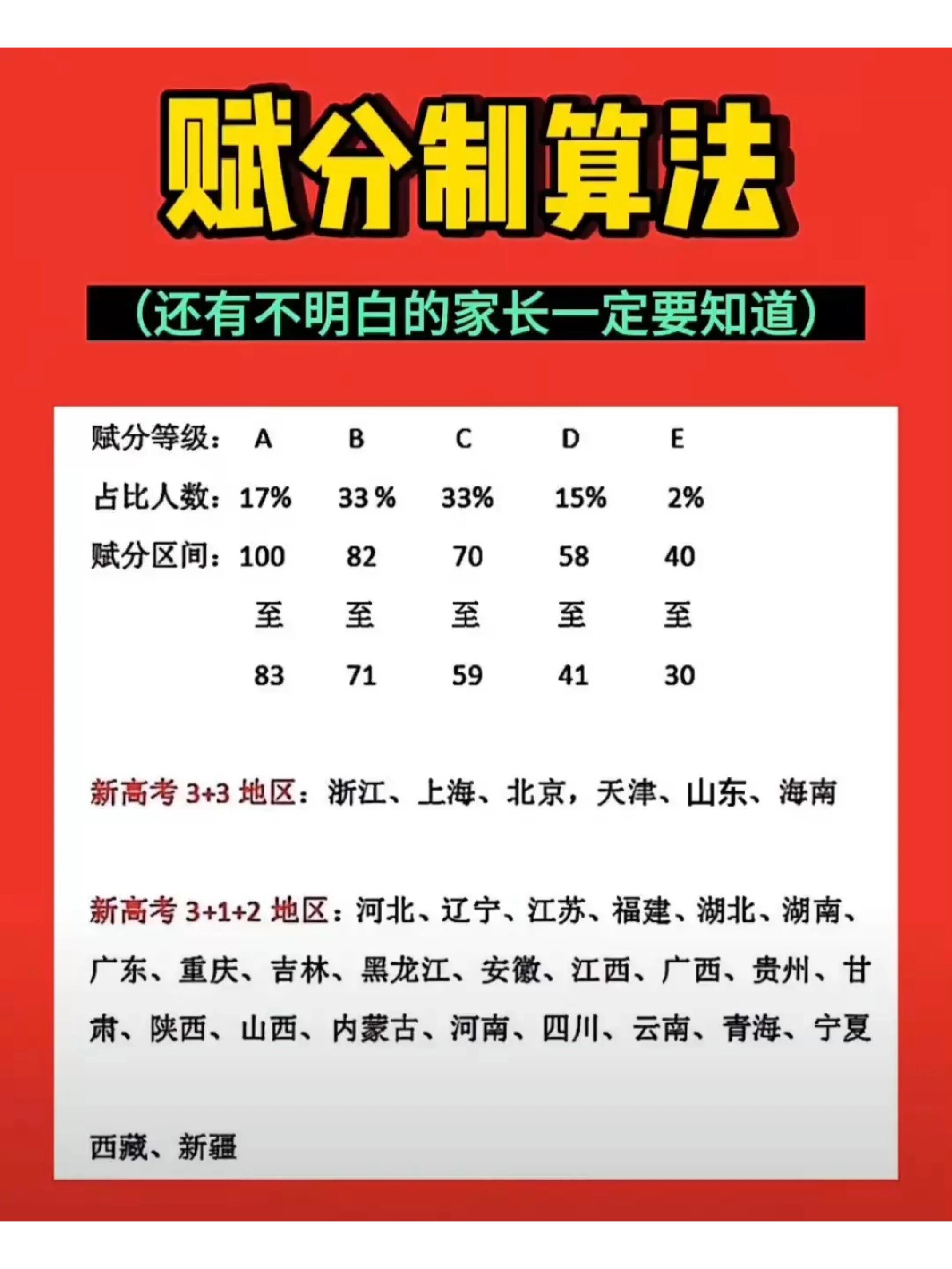 新高考賦分制怎么計算(附：賦分對照表)-圖1