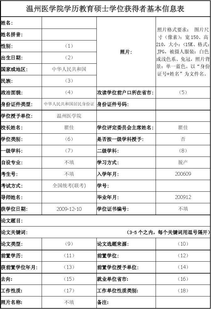 學歷填碩士還是研究生(碩士含金量高嗎)-圖1