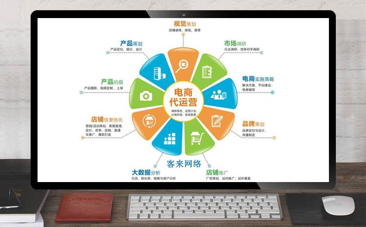 電商運營是做什么的(淘寶代運營1個月多少錢)-圖1