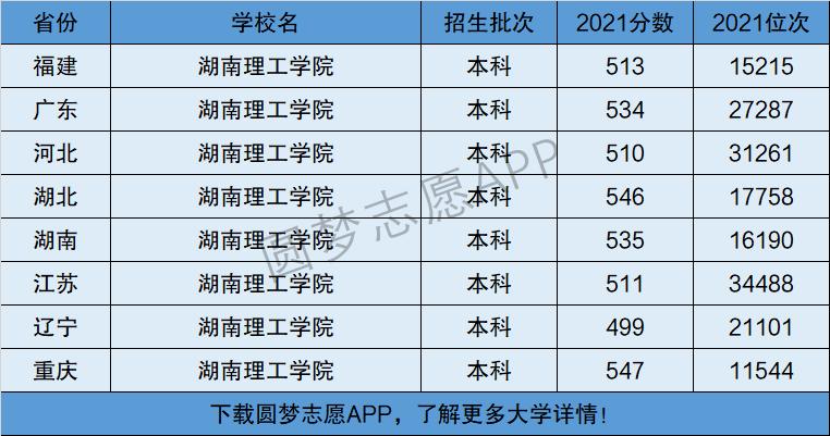 湖南理工學院是一本還是二本(2024錄取分數線)-圖1
