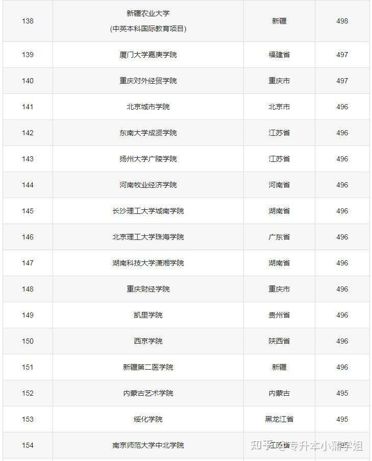 文科500至530分可以上的大學有哪些 哪個好-圖1