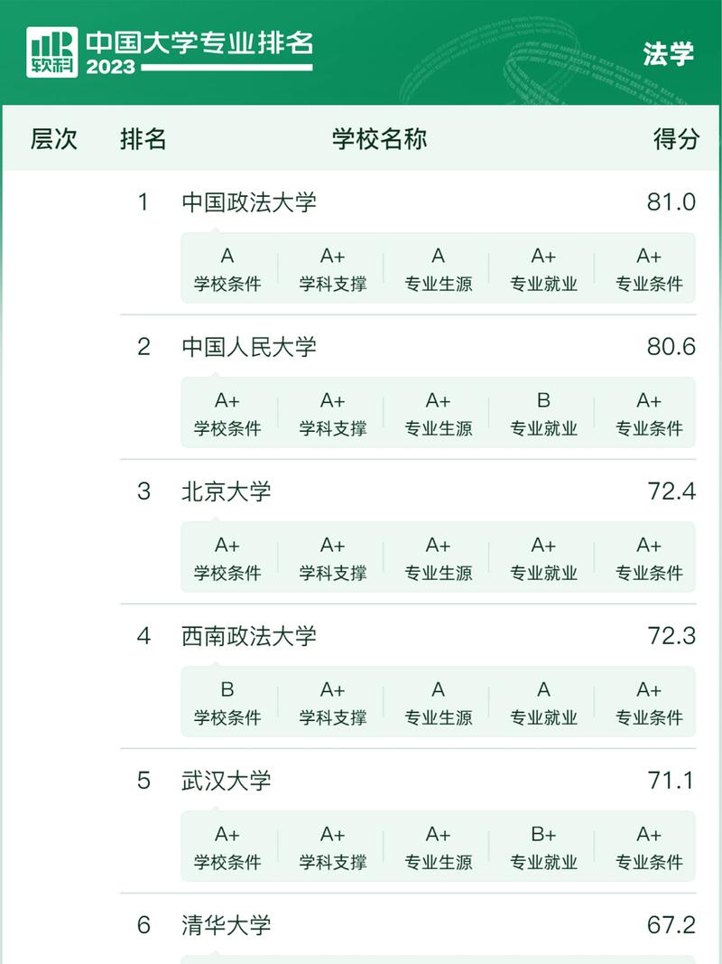 法碩院校排行榜(法碩考研機構實力排名)-圖1