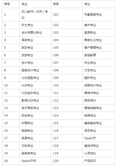 技校都有什么專業適合女孩子-圖1