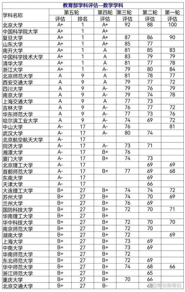 數(shù)學(xué)類專業(yè)有哪些-圖1