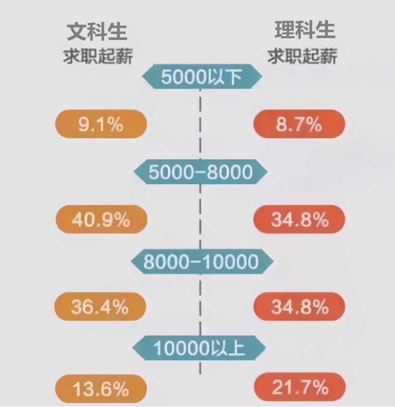 文科理科哪個(gè)更累(張雪峰說學(xué)文科沒出路？)-圖1