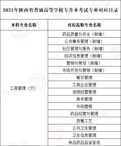 工商管理類專業包括哪些專業(附吃香的三個專業)-圖1