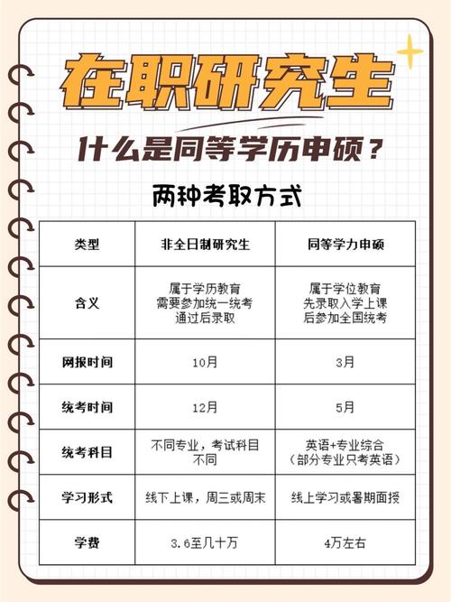在職博士報(bào)考條件(申請流程)-圖1