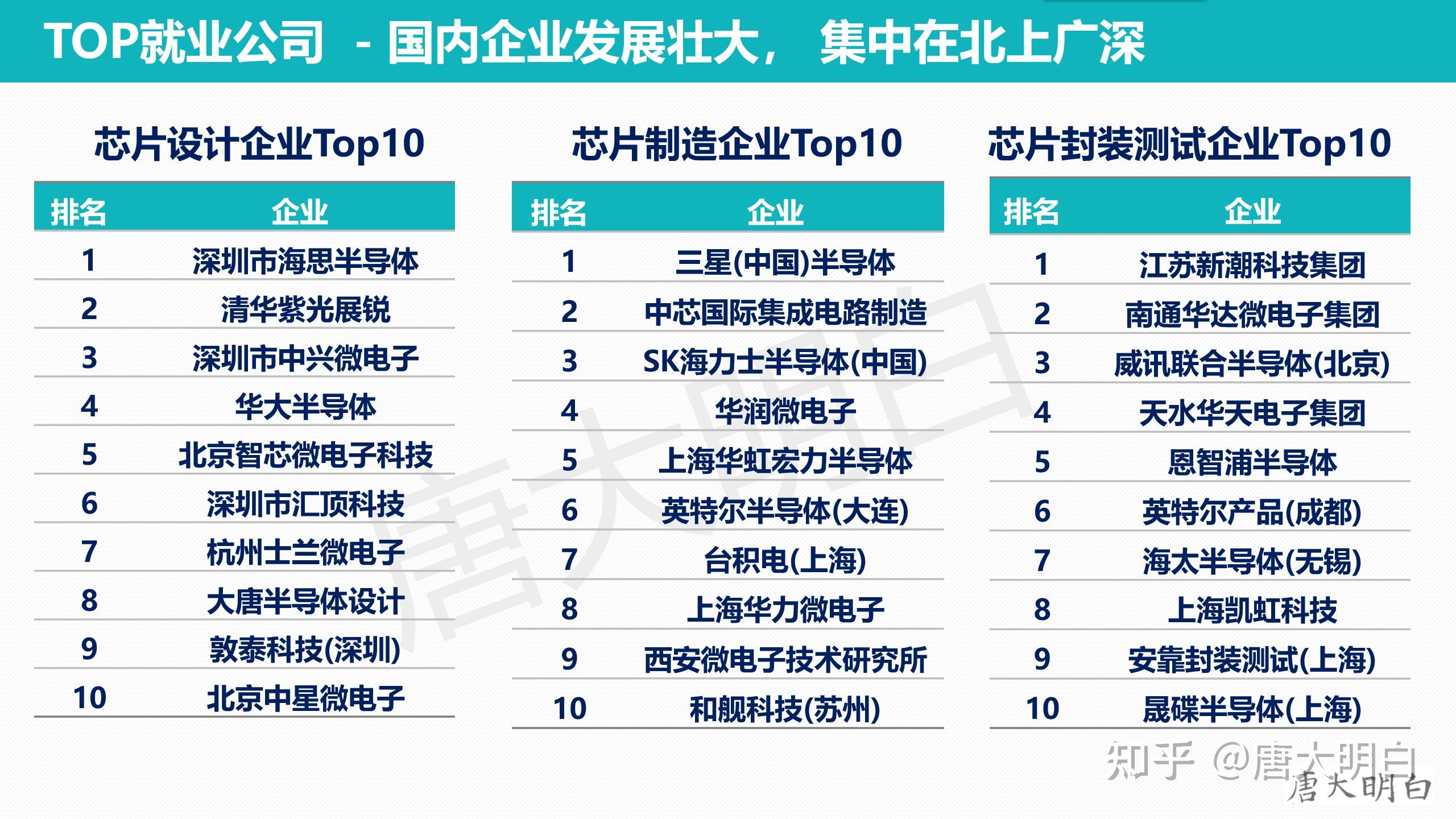 電子科學與技術專業就業方向(技校十大吃香專業)-圖1