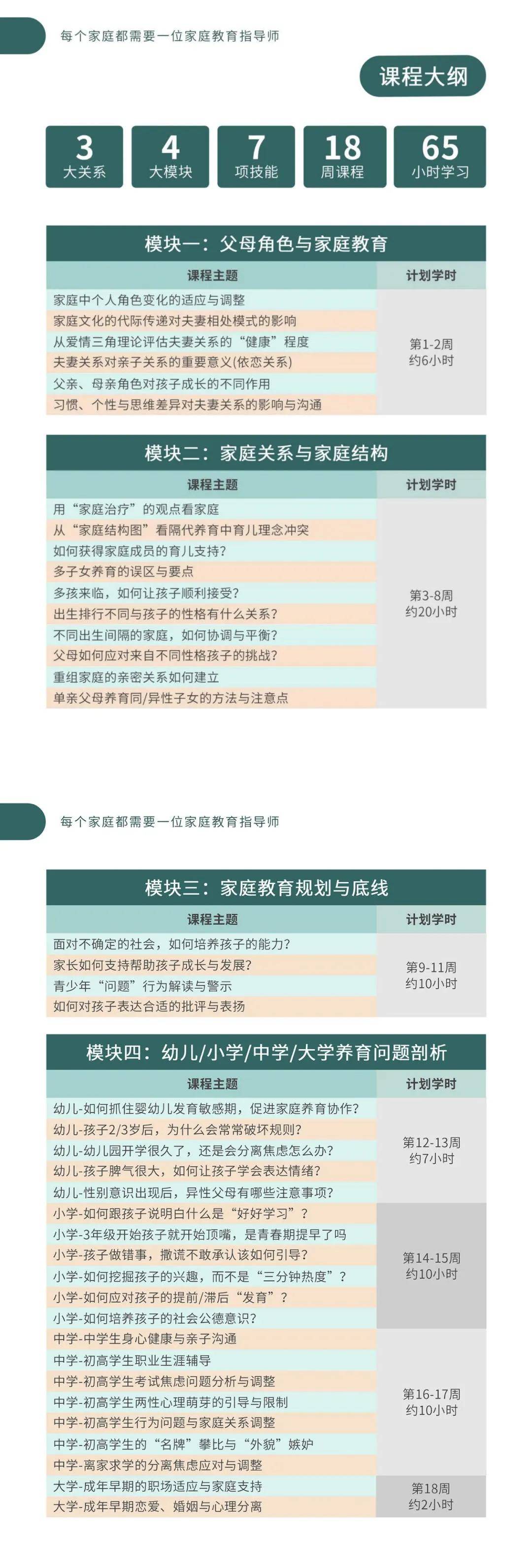 家庭教育指導師報考條件-圖1