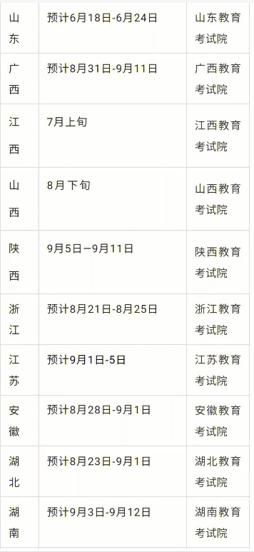 崇左市自考本科報名時間是什么時候？報名流程有哪些？-圖1