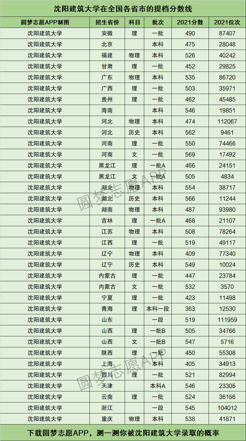 沈陽建筑大學什么檔次 是二本嗎-圖1