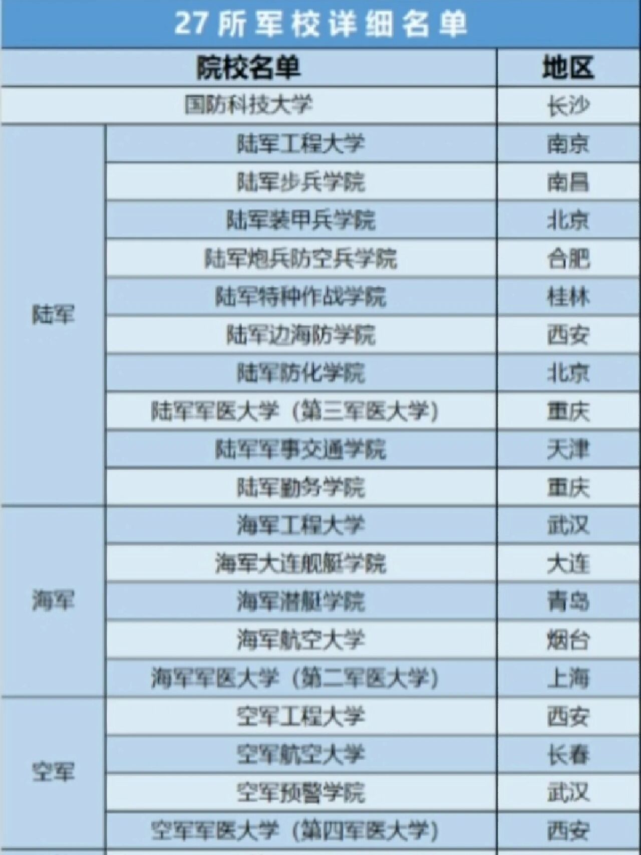 文科生可以報考的軍校有哪些？-圖1