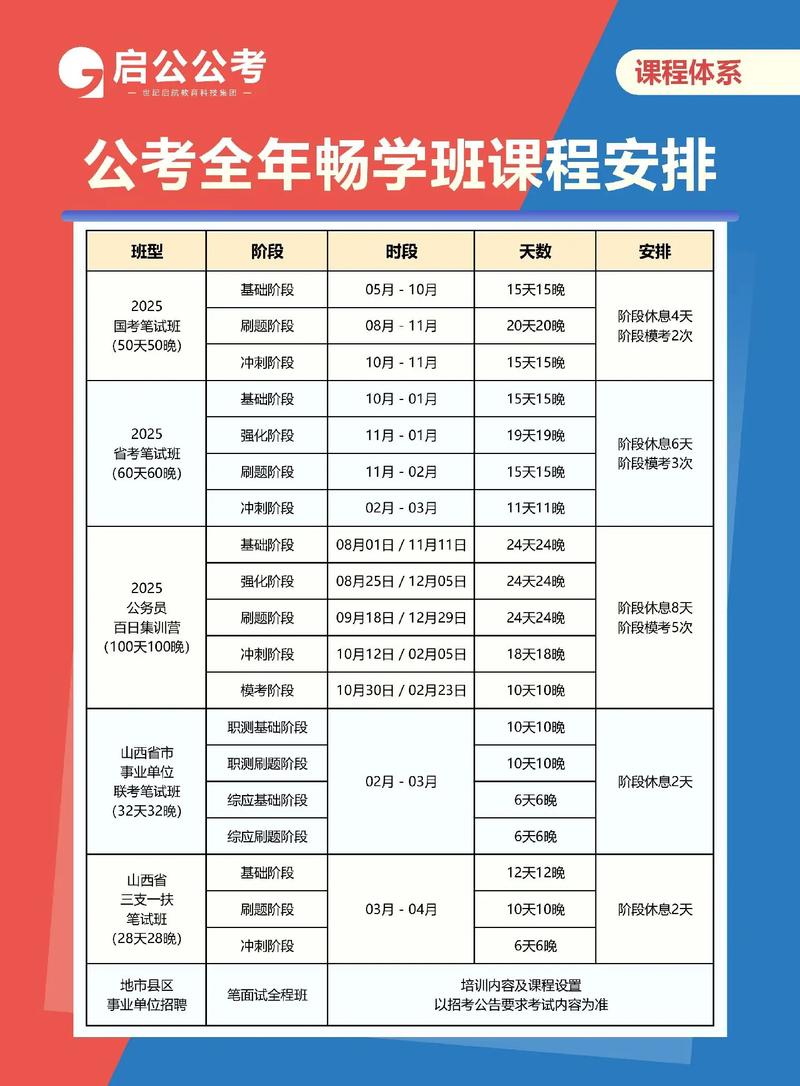 考公務(wù)員培訓(xùn)機(jī)構(gòu)排名前十-圖1