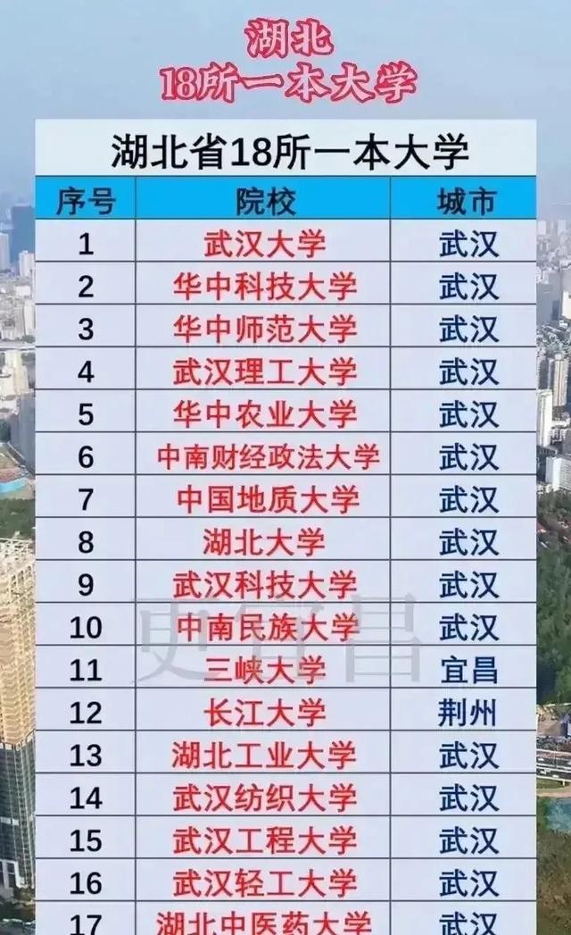 湖北大學是一本嗎(張雪峰評價)-圖1