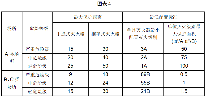 學(xué)校公共場合最常用的滅火器有-圖1