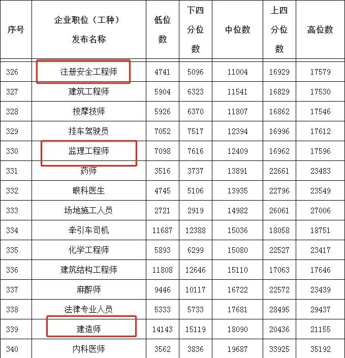 考一個安全工程師要多少錢啊-圖1