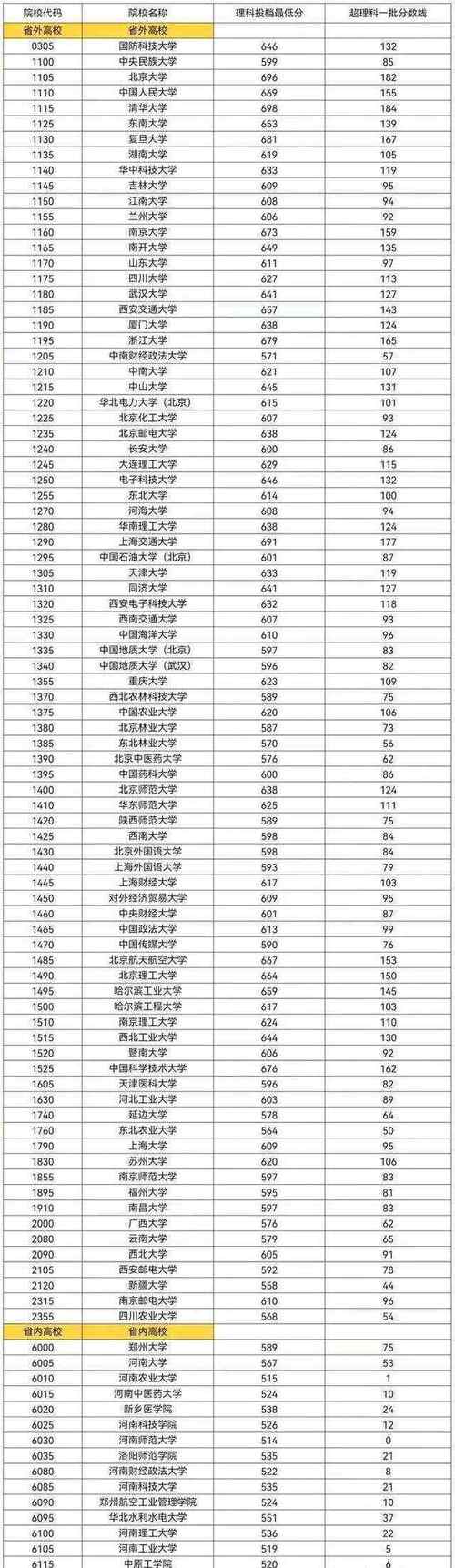 河南省211大學有幾所(河南有哪些重點大學)-圖1