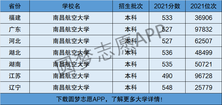 南昌航空大學是幾本(學費多少)-圖1