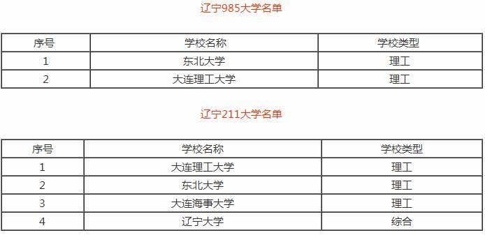 遼寧石油化工大學(xué)是幾本(2024年錄取分?jǐn)?shù)線)-圖1
