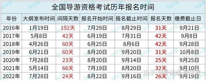 2024導游證考試報名時間(去哪報名)-圖1