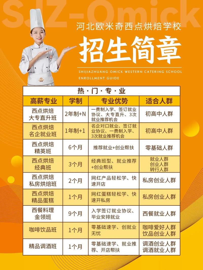 學(xué)面點(diǎn)培訓(xùn)大概多少錢(qián)(開(kāi)面館學(xué)技術(shù)在哪里最好)-圖1