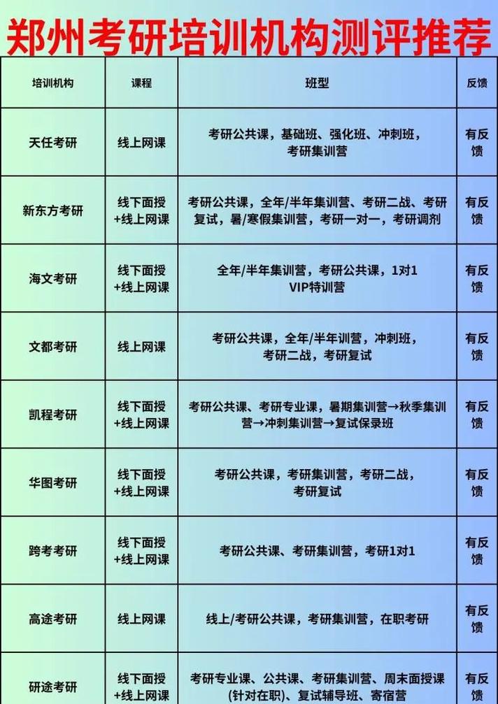 鄭州考研機構(gòu)實力排名最新2024年-圖1