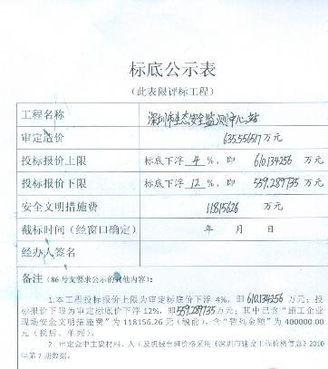 標(biāo)底是什么意思(是最低價嗎)-圖1