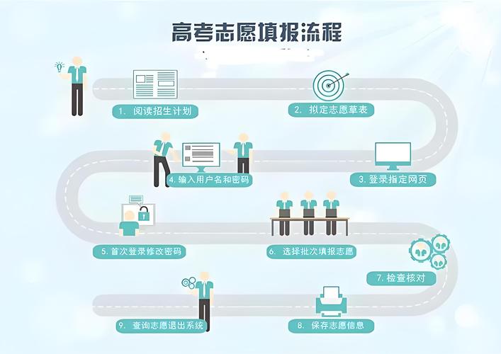 高考提前批報考流程-圖1
