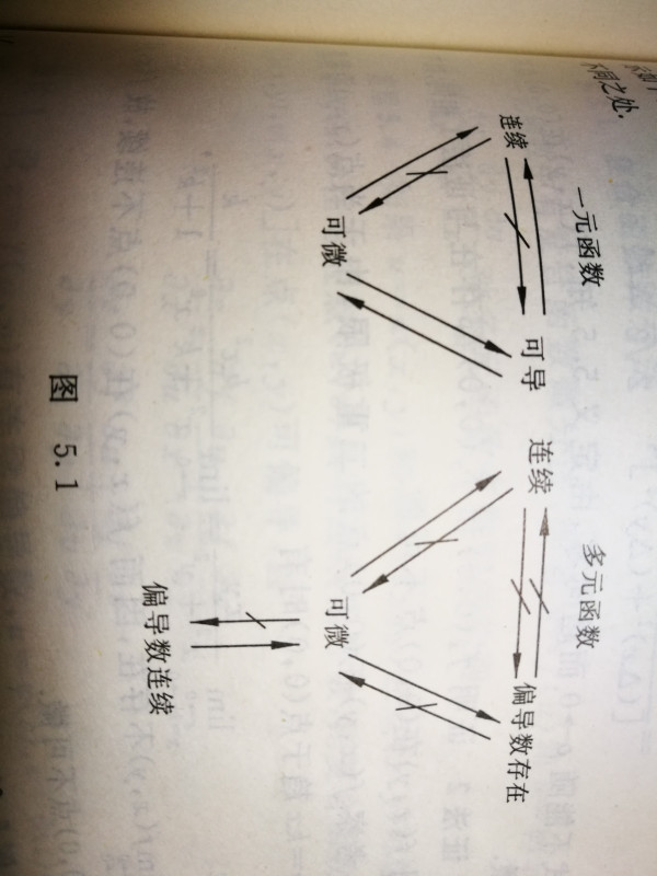 極限存在和連續(xù)的關系-圖1