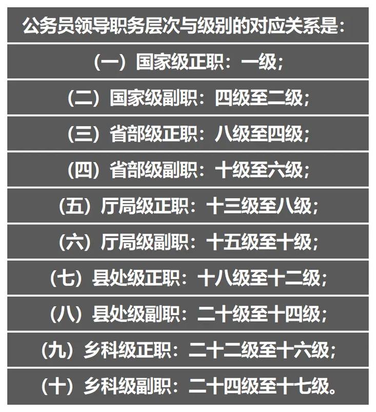 公務員職稱等級劃分-圖1