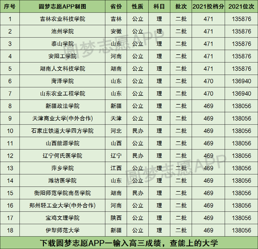 473分理科能上什么大學-圖1