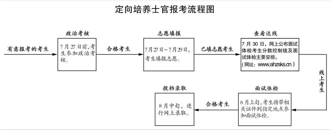 定向志愿怎么填報(bào)-圖1