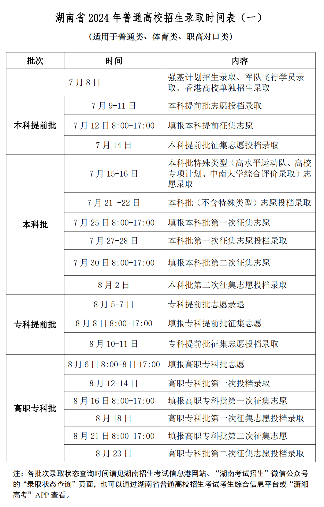 高考成績出來后多久填志愿-圖1