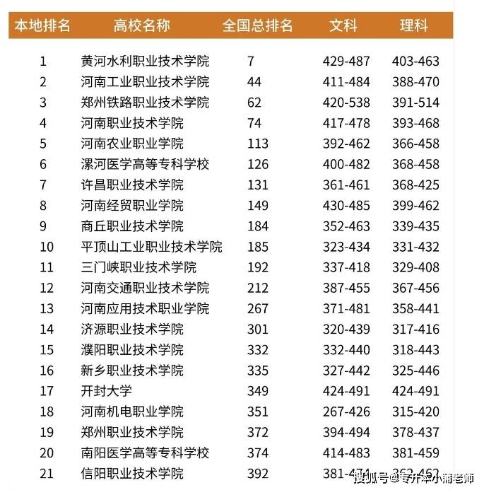 河南240分左右大專學(xué)校-圖1